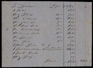 Bill for Captain Thomas Sparrow from W. J. Bryce